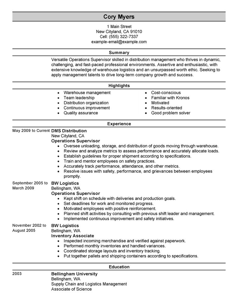 Shift Manager Cover Letter