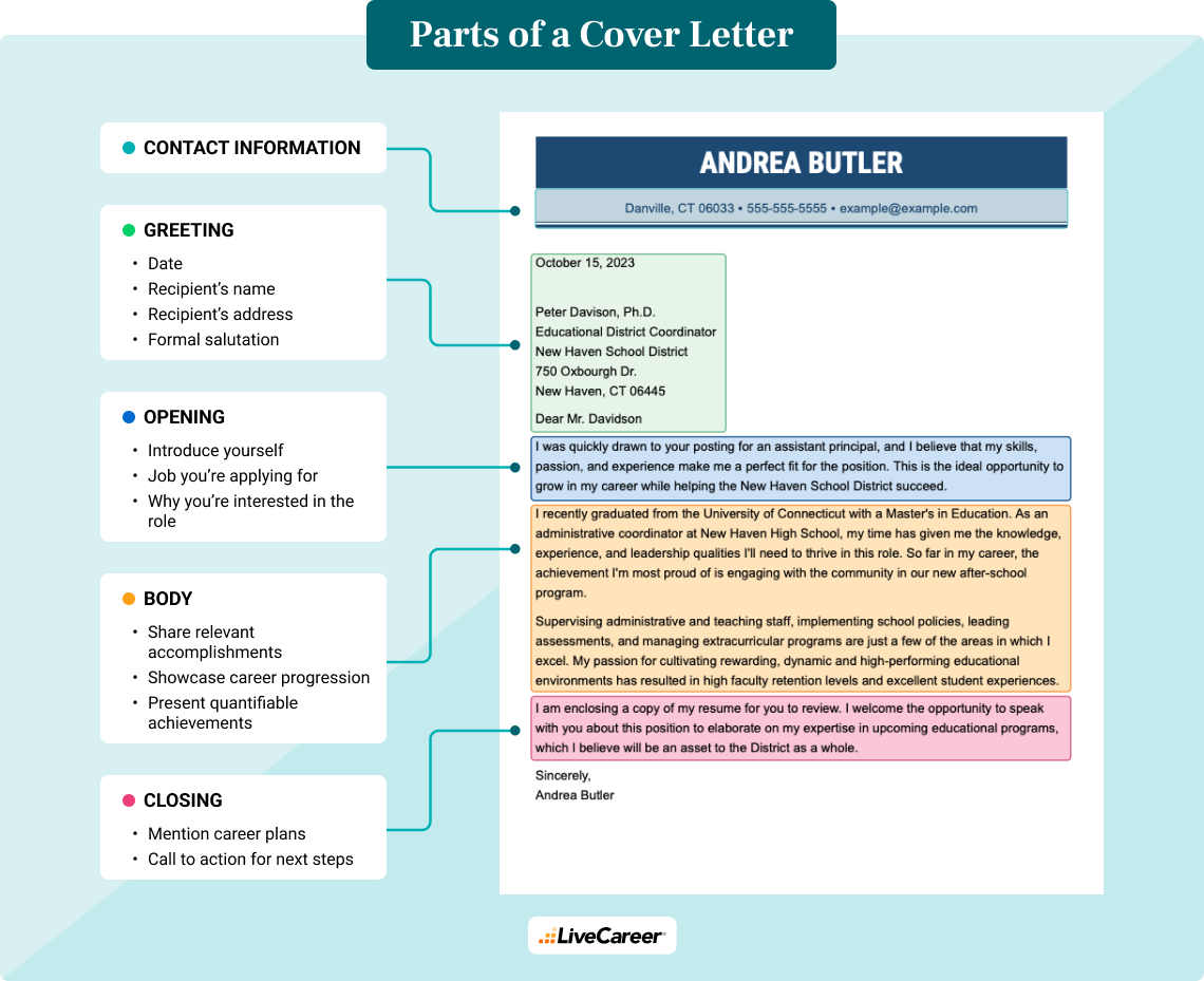 Covering Letter For Part How To Write A Cover Letter For Your Covering Letter For Part How To Write A Cover Letter For Your