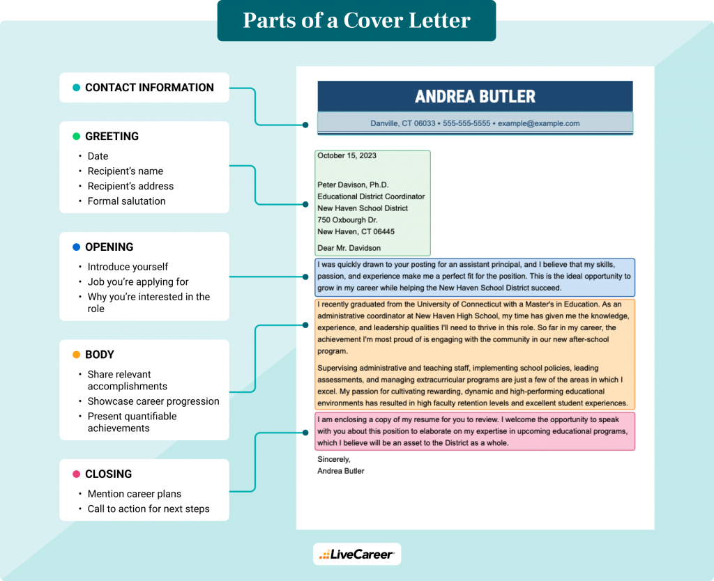Parts Of A Cover Letter 2x 1