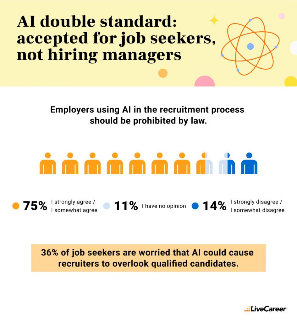 AI double standard: accepted for job seekers not hiring managers