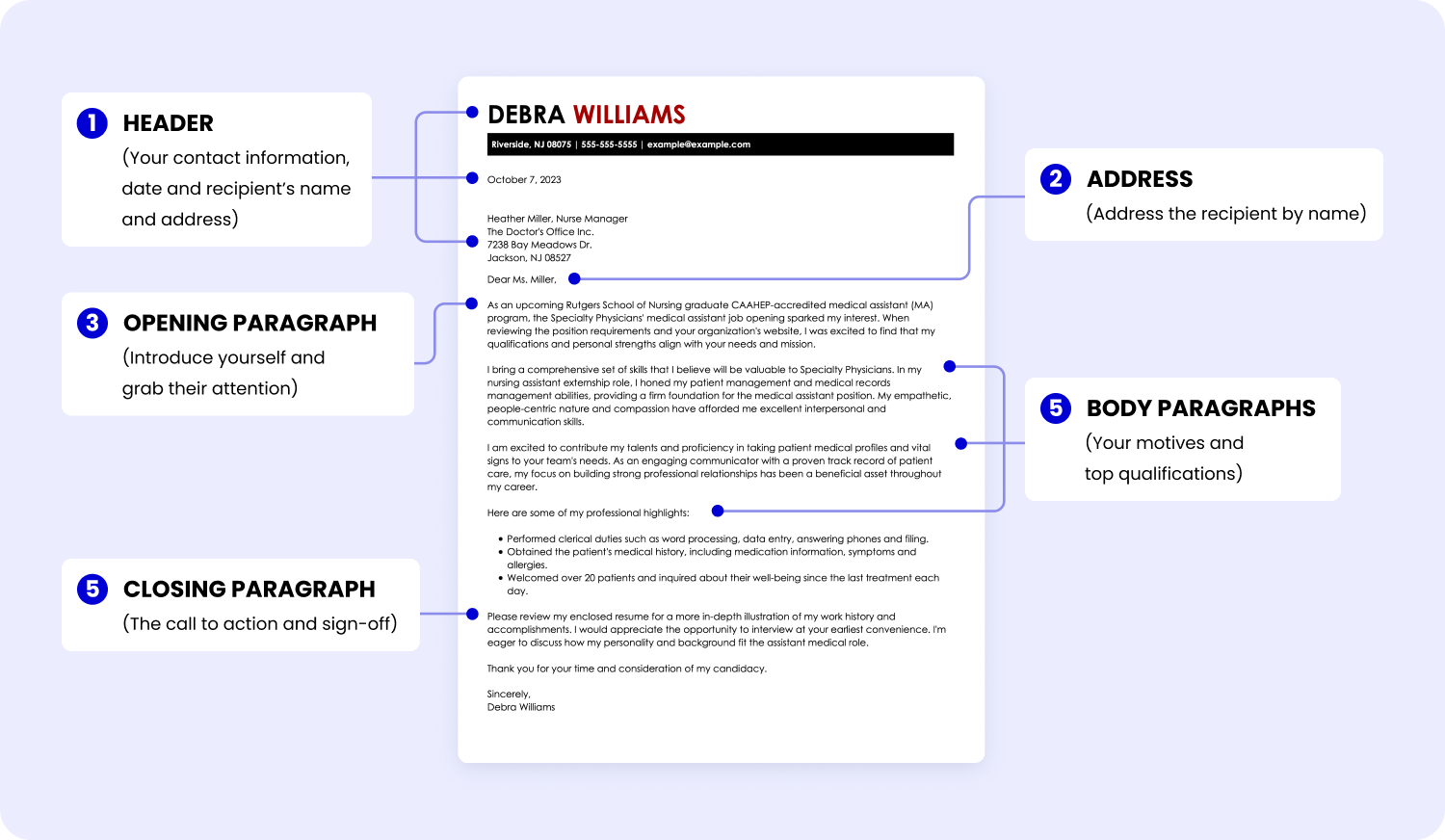 Cover Letter Format Graphic