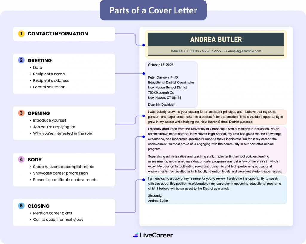 Parts Of Cover Letter