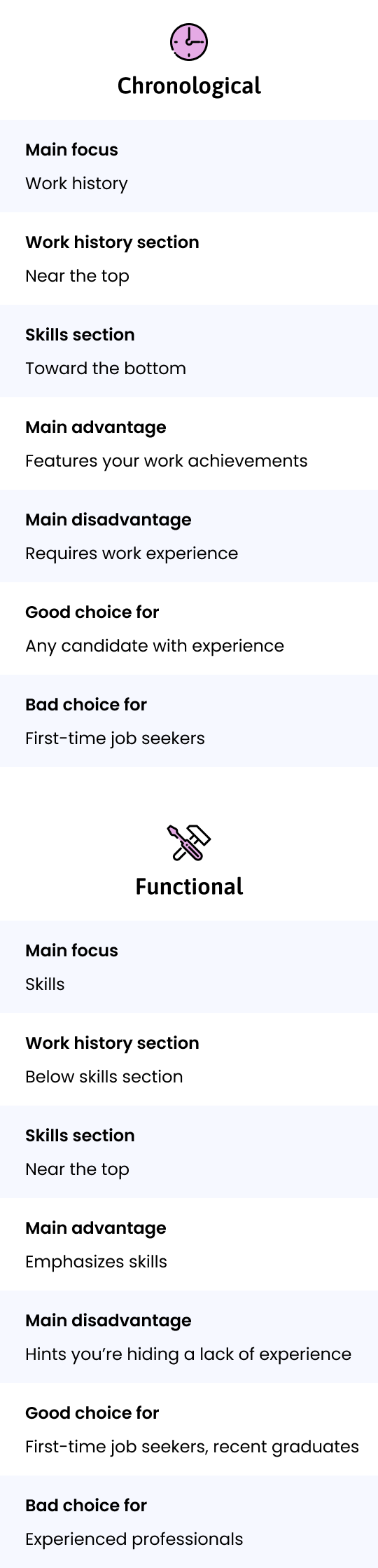 Skill Based Cv Img Mob