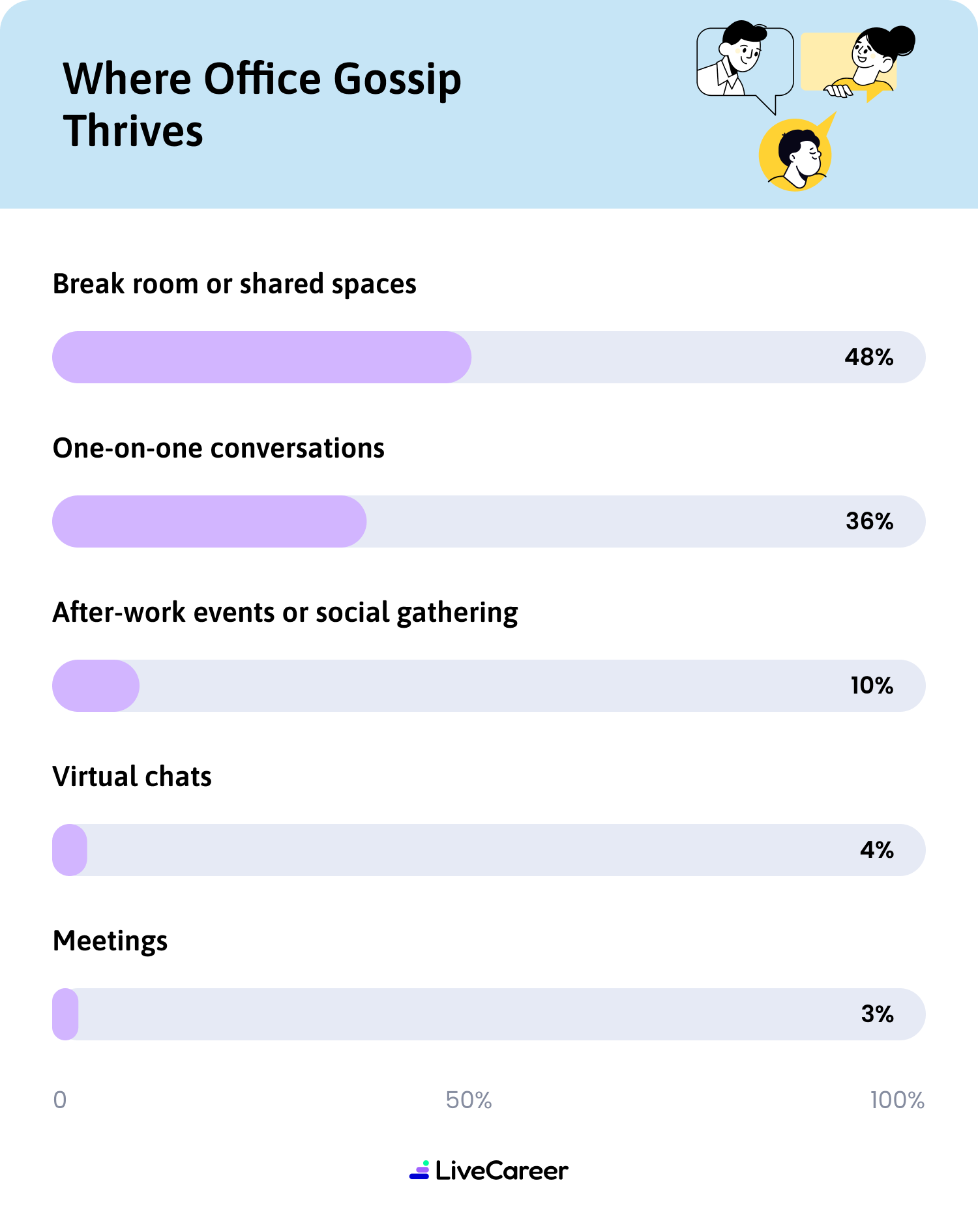 Where Office Gossip Thrives Desktop