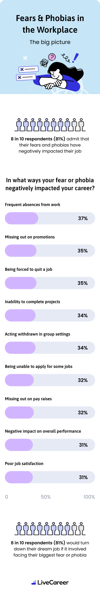 Effect On Work M