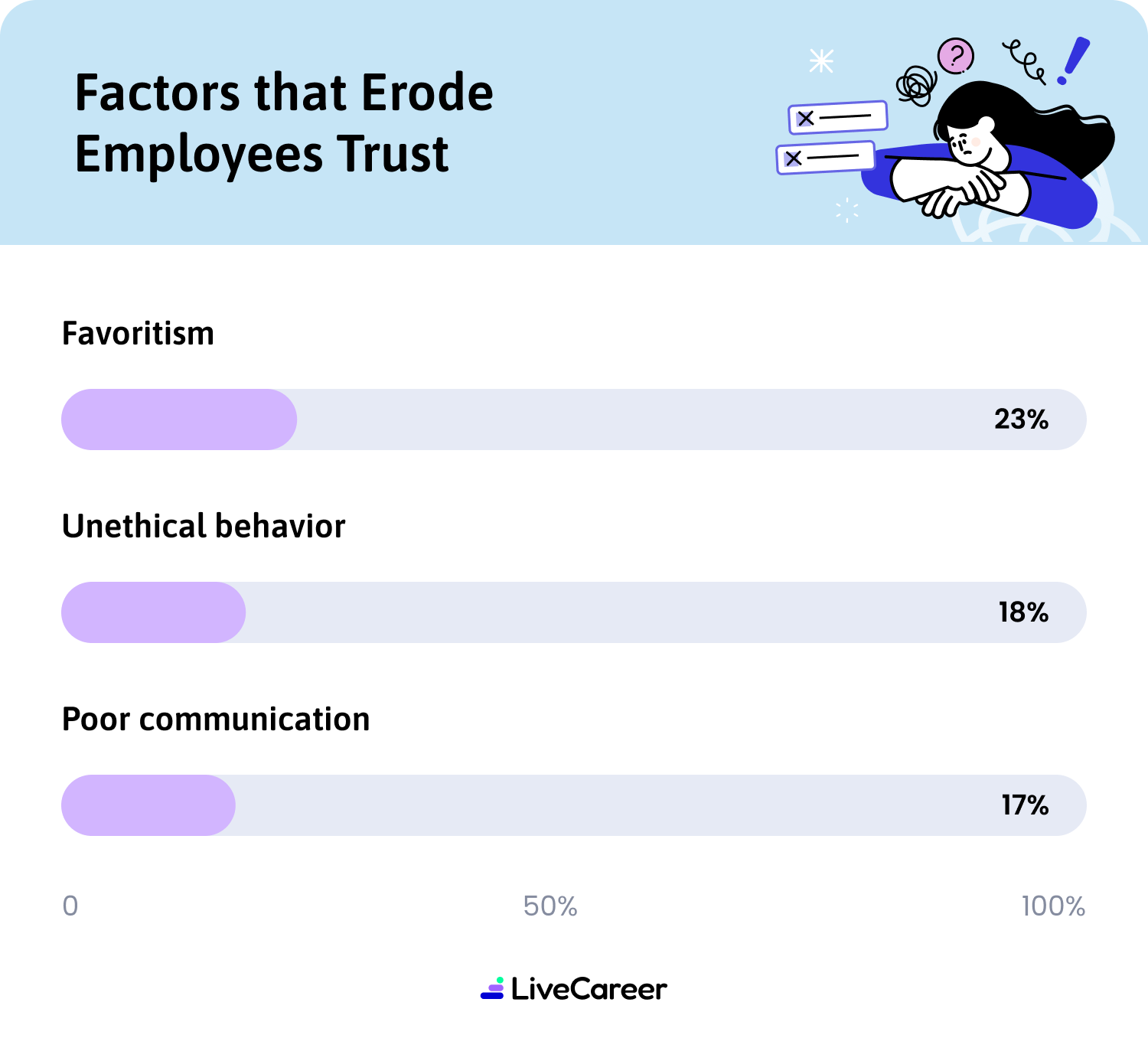 Factors That Erode Employee Trust Desktop
