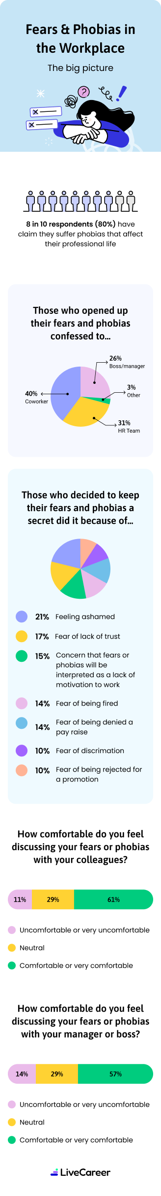Fear And Phobias Workplace V1 M