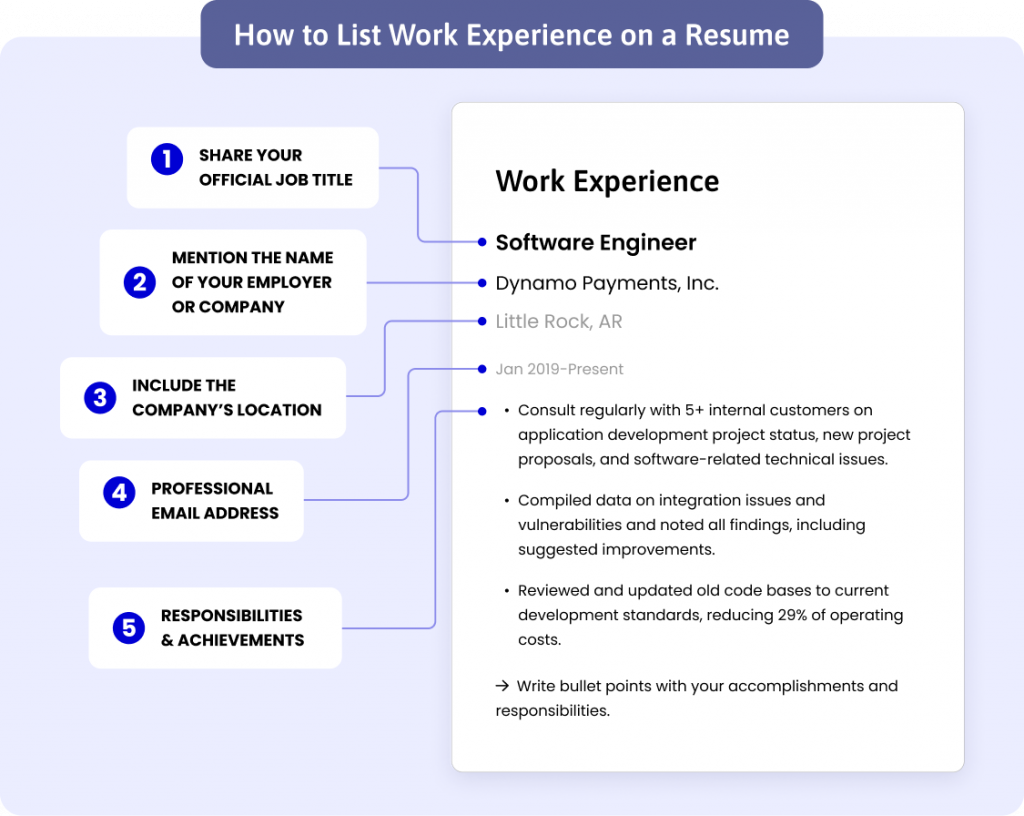 How To List Work Experience