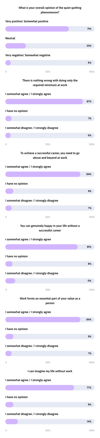Opinions On Quiet Quitting And Related Issues Mobile