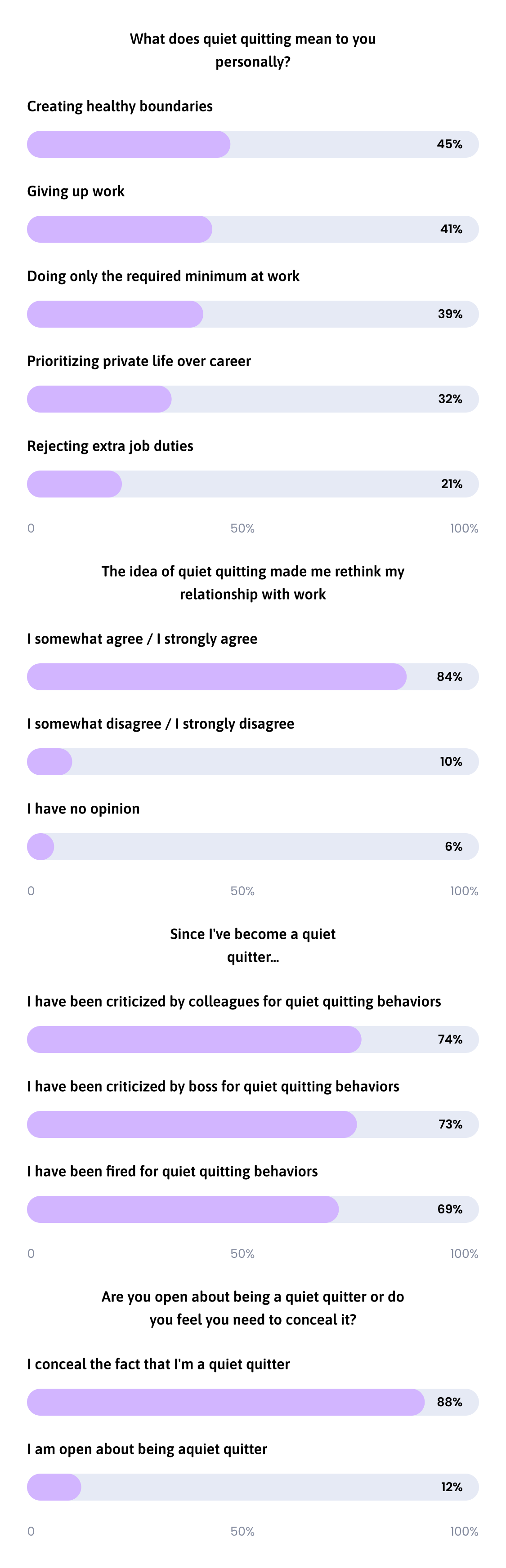 Quiet Quitting In Practice Scaled Desktop