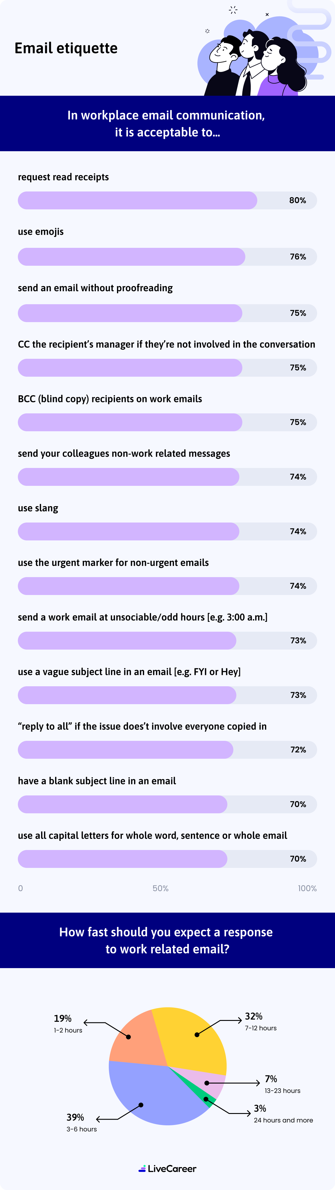 Top Business Email And Im Pet Peeves For 2023 Infographic D