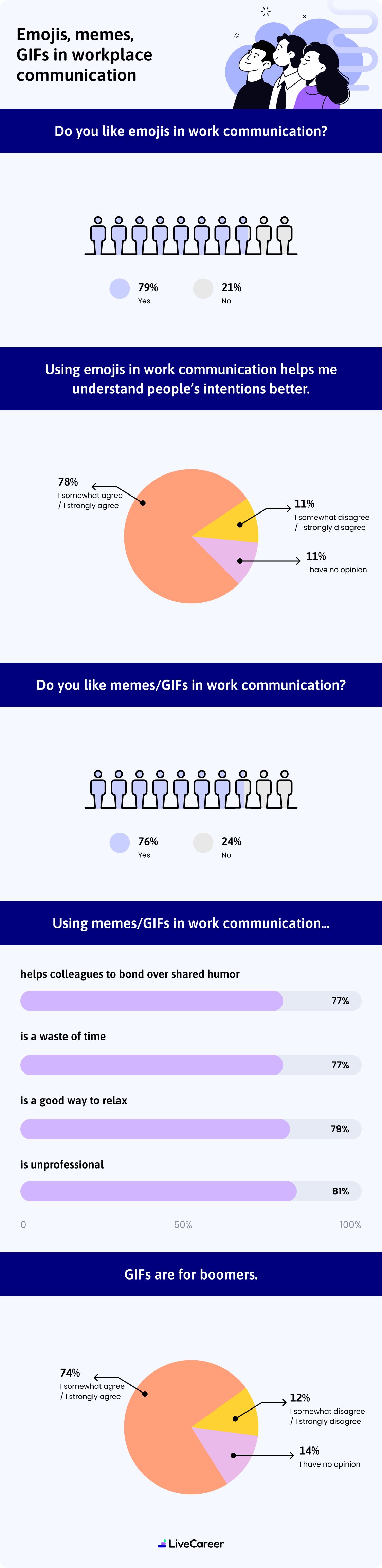 Top Business Email And Im Pet Peeves For 2023 Infographic Des