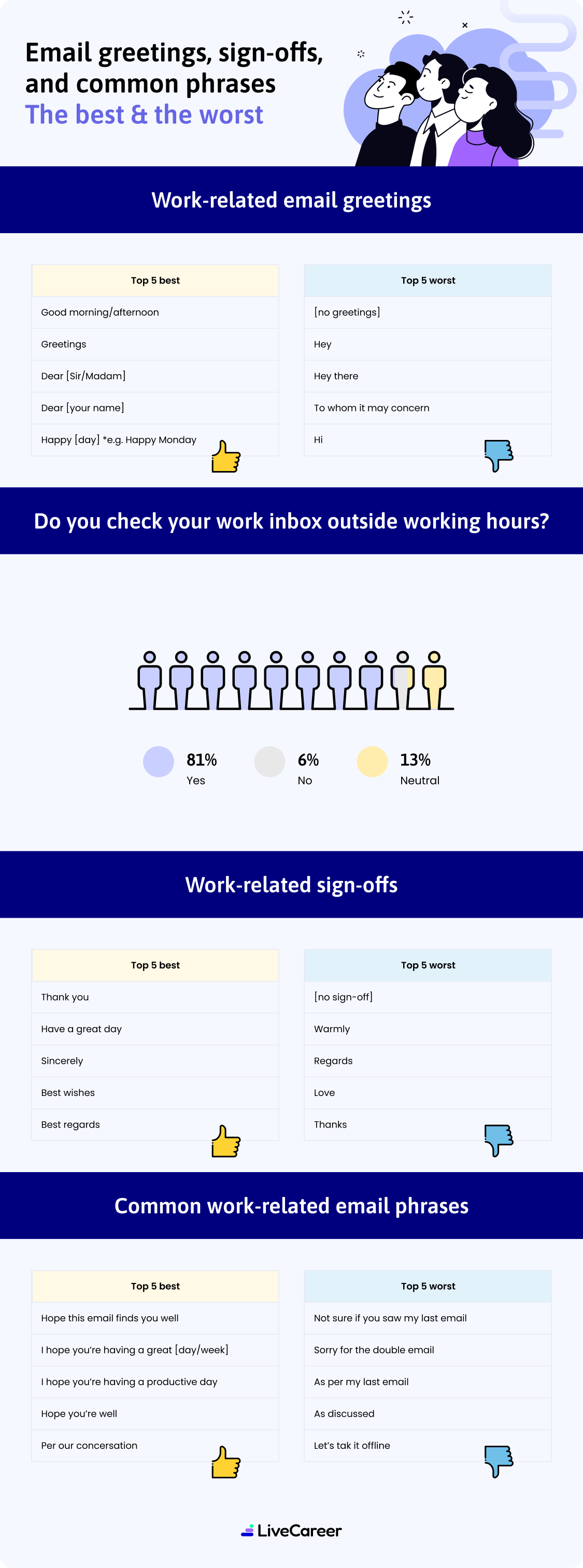 Top Business Email And Im Pet Peeves For 2023 Infographic Desk