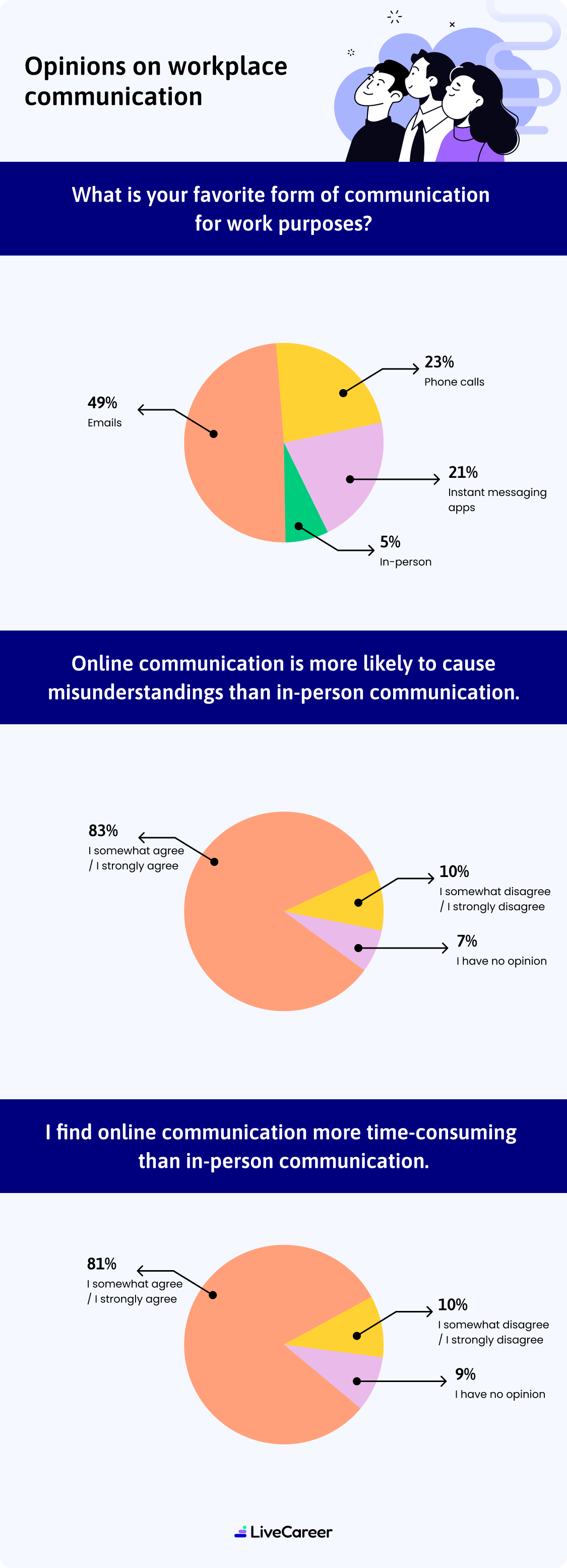 Top Business Email And Im Pet Peeves For 2023 Infographic Deskto