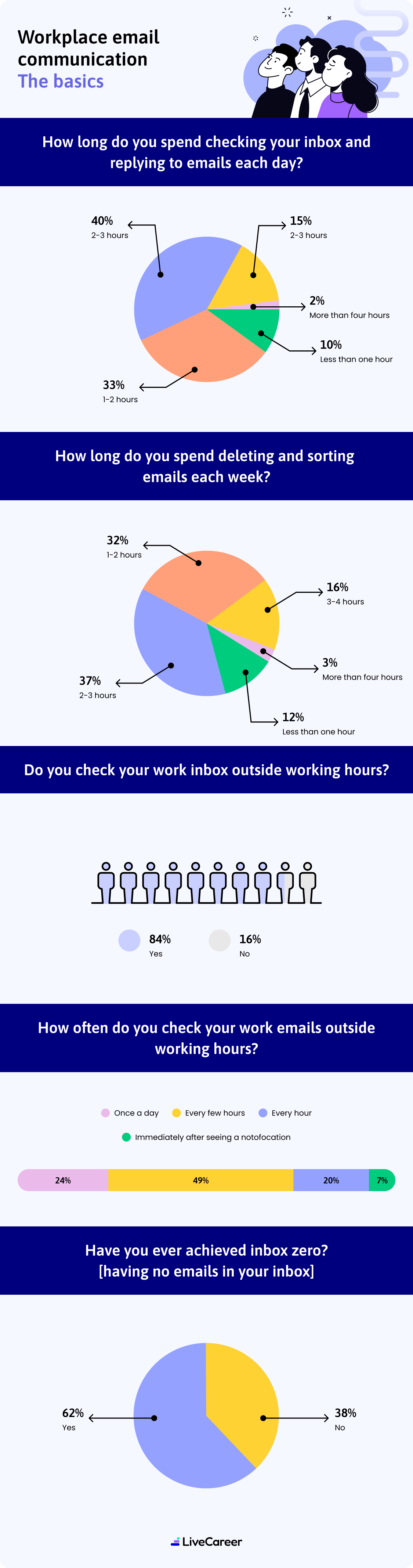 Top Business Email And Im Pet Peeves For 2023 Infographic Desktop