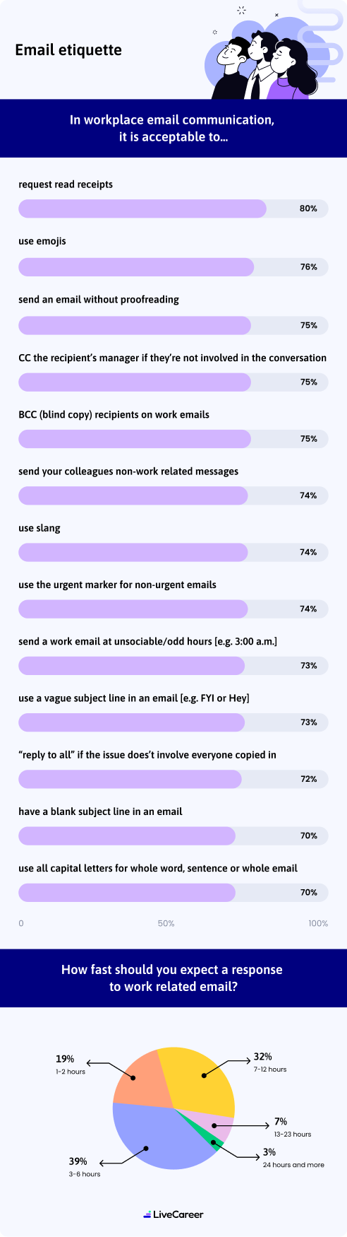 Top Business Email And Im Pet Peeves For 2023 Infographic M