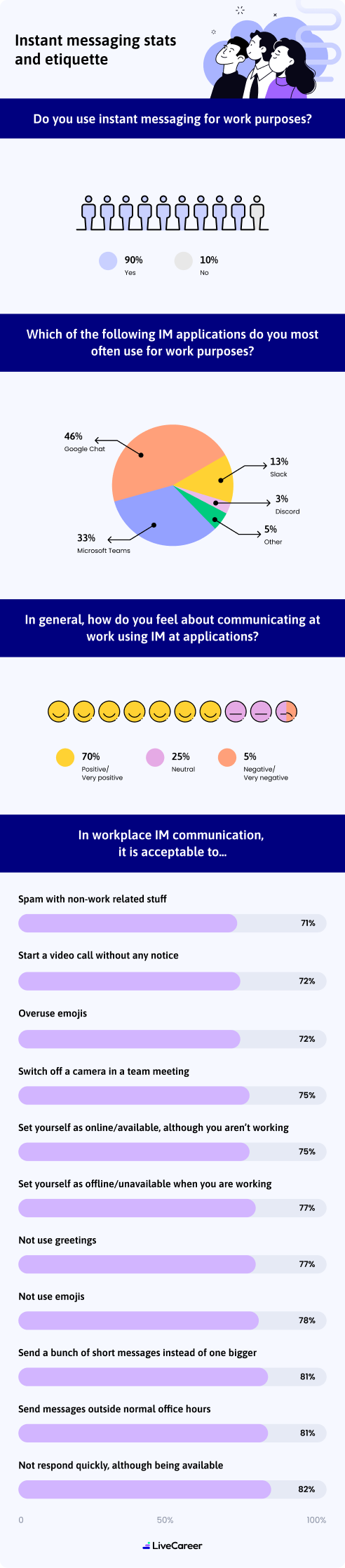 Top Business Email And Im Pet Peeves For 2023 Infographic Mb