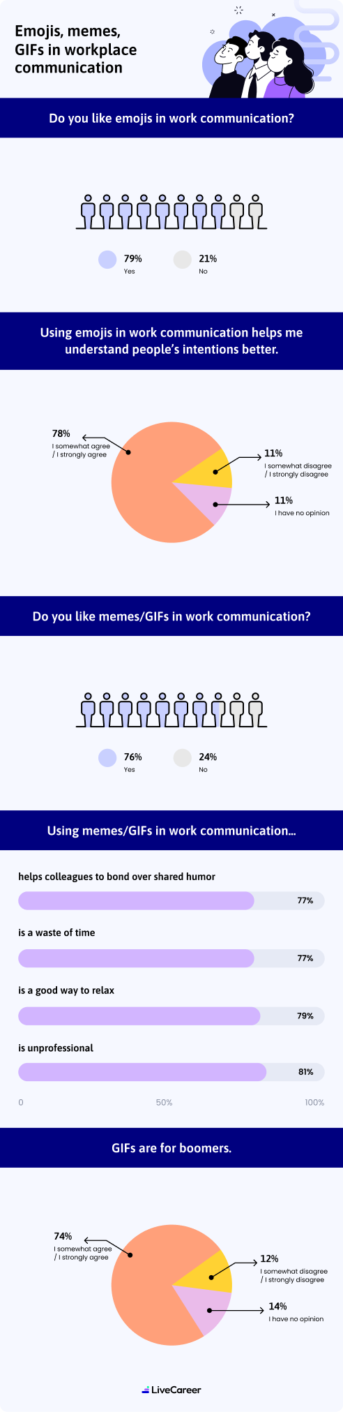 Top Business Email And Im Pet Peeves For 2023 Infographic Mo