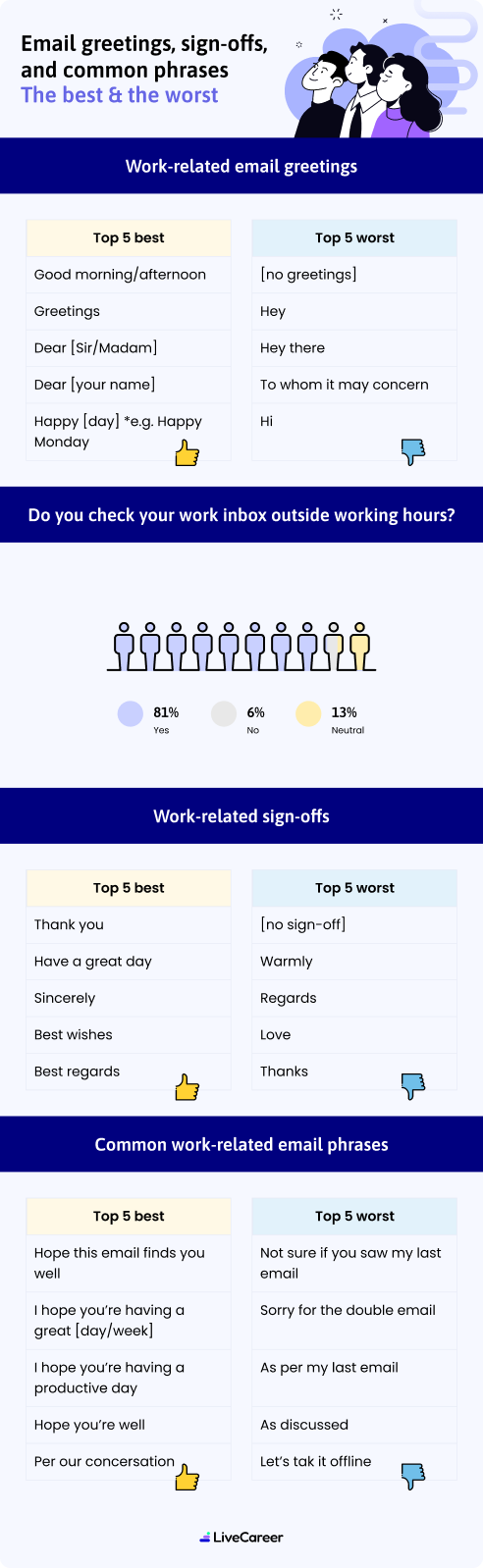 Top Business Email And Im Pet Peeves For 2023 Infographic Mob