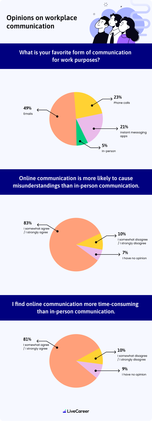 Top Business Email And Im Pet Peeves For 2023 Infographic Mobil