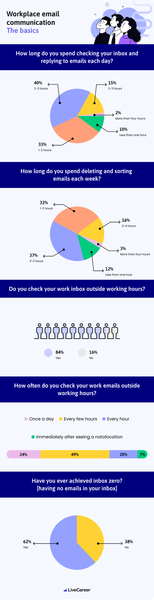 Top Business Email And Im Pet Peeves For 2023 Infographic Mobile