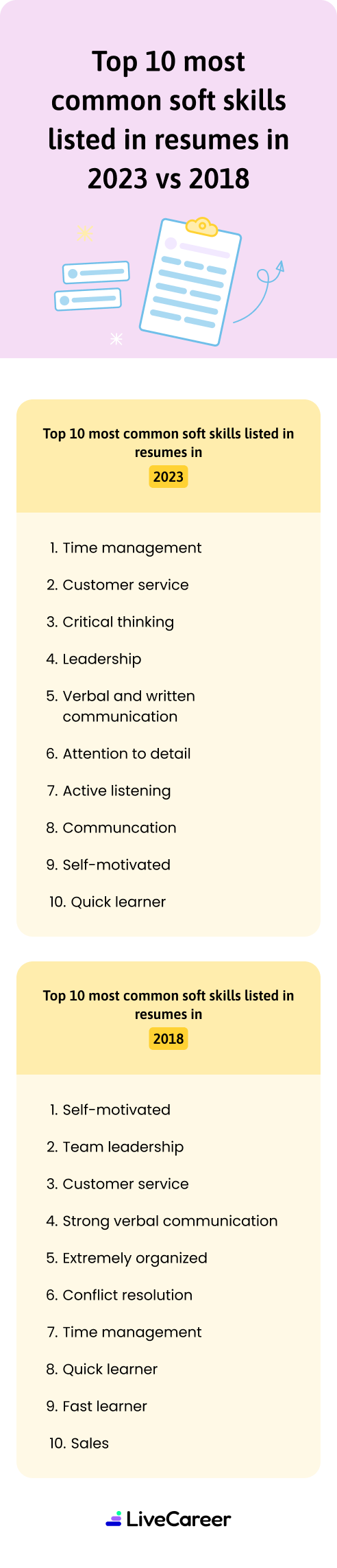 Top Most Common Soft Skills M