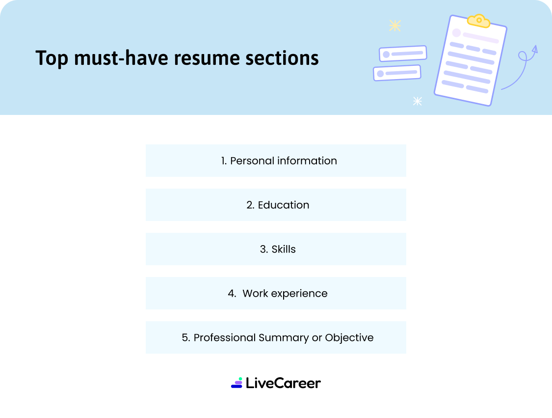 Top Must Have Resume D