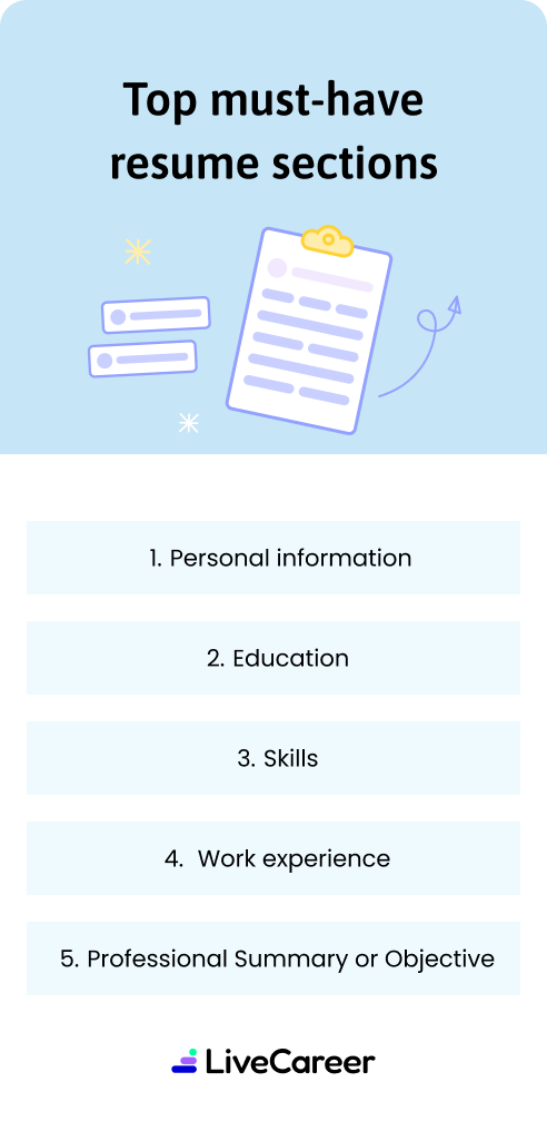 Top Must Have Resume M