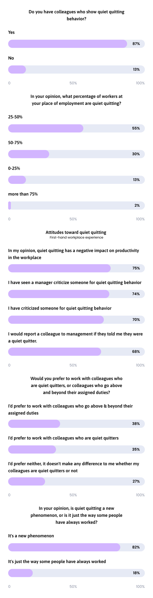 Working With Quiet Quitters Mobile