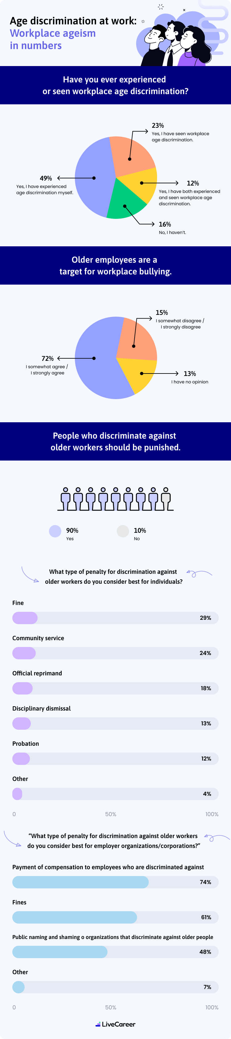 Age Discrimination At Work Workplace