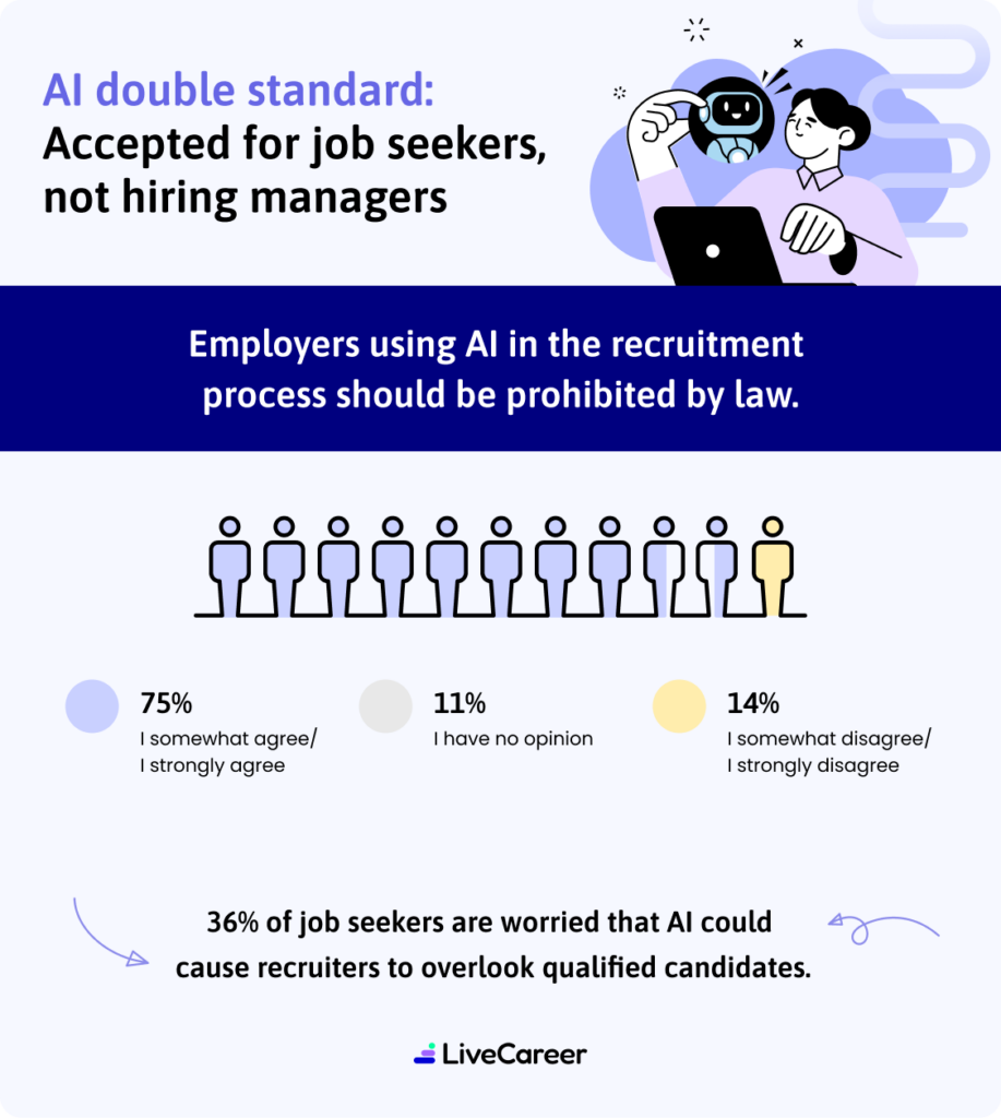 Ai Double Standard Accepted For Job Seekers Not Hiring Managers