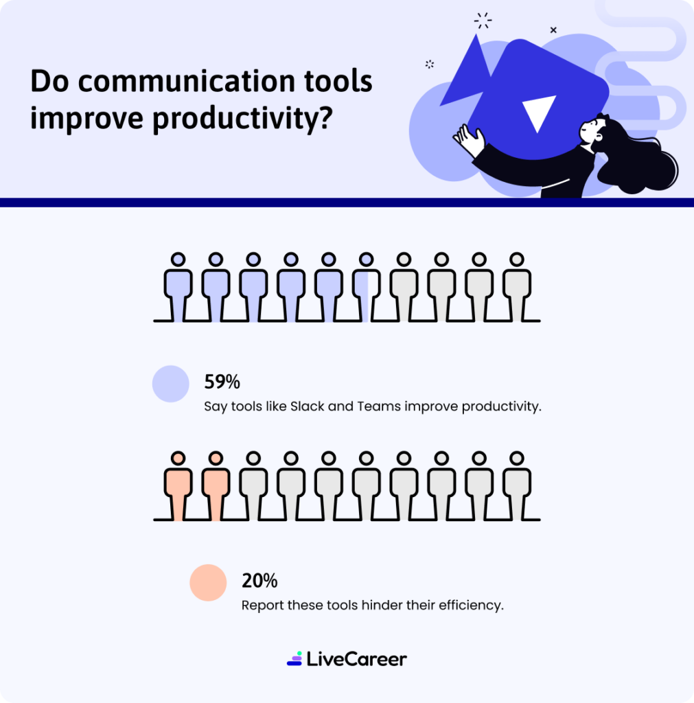 Communication Tools