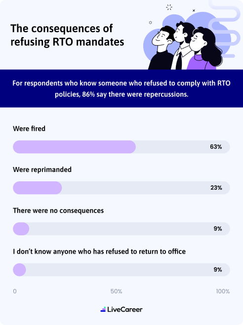 Consequences Of Refusing RTO Mandates Mob