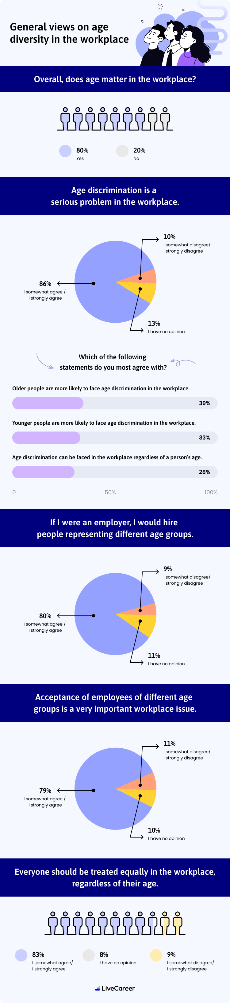General Views On Age Diversity In The Workplace