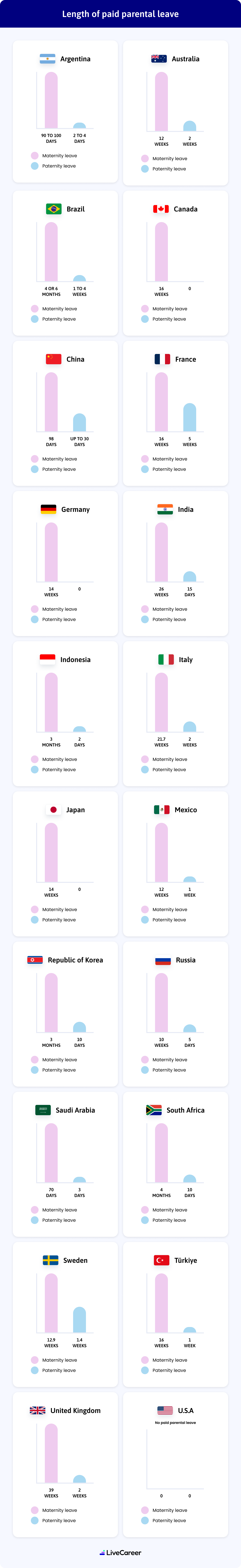 Length Of Paid Parental Leave