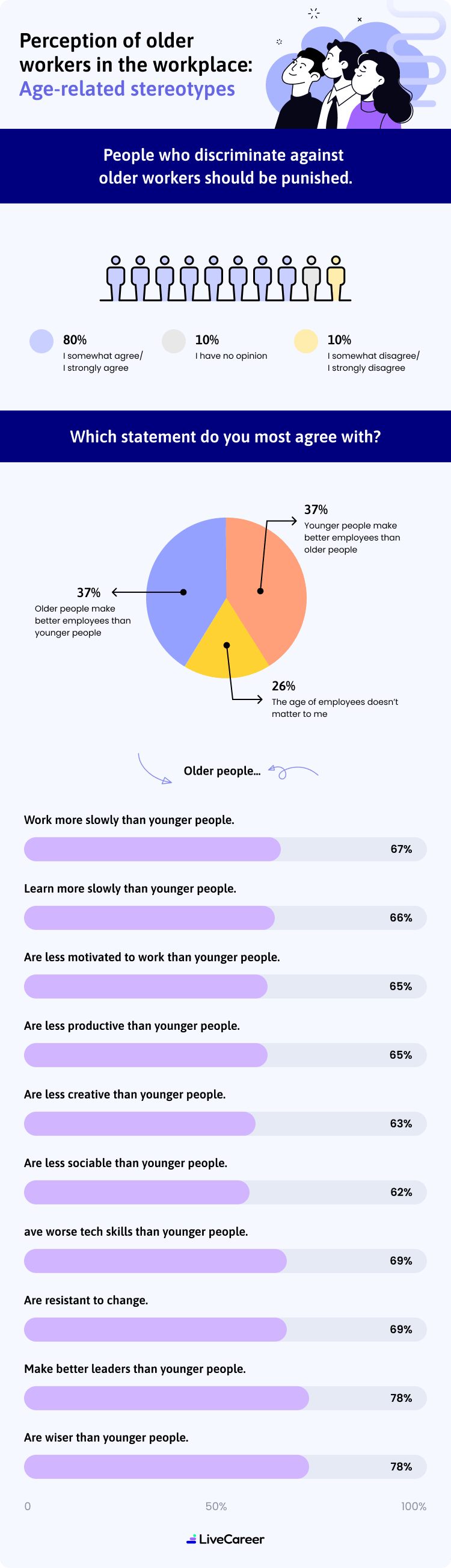 Perception Of Older Workers