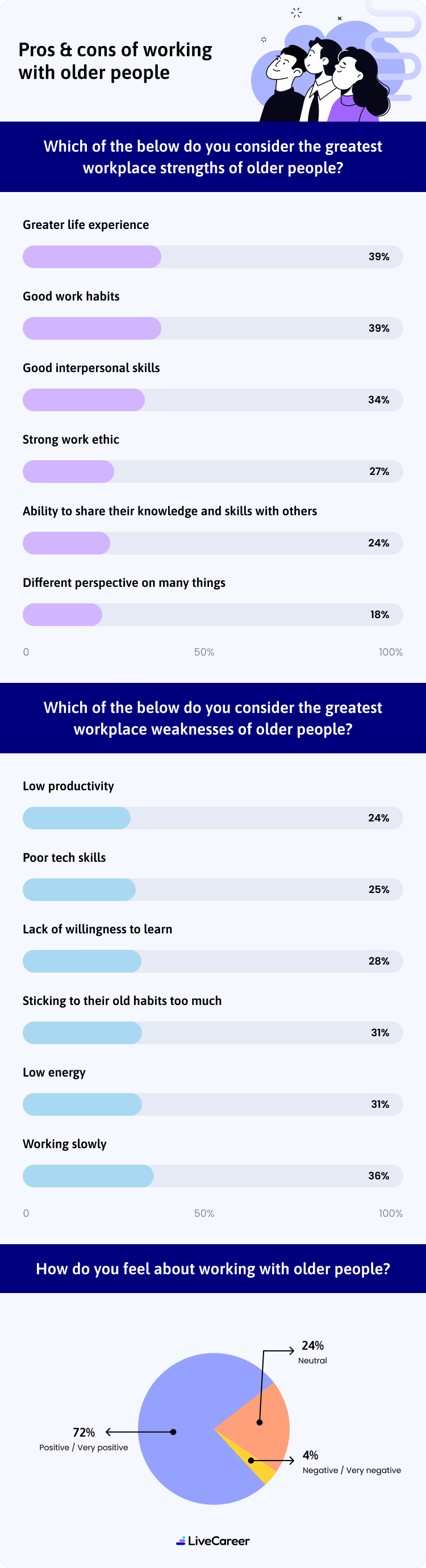 Pros And Cons Of Working With Older People