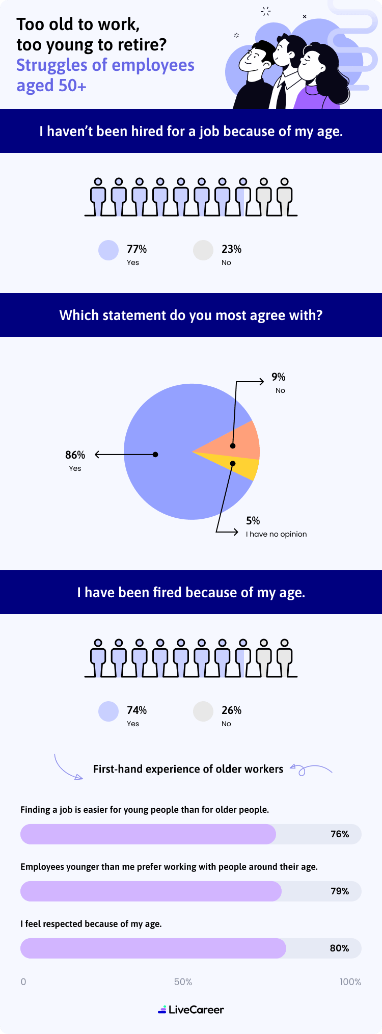 Too Old To Work Too Young To Retires