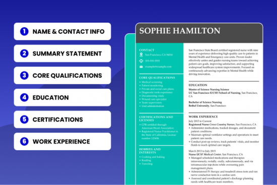 What To Include In A Cv 1