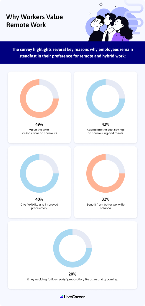 Why Workers Value Remote Mob