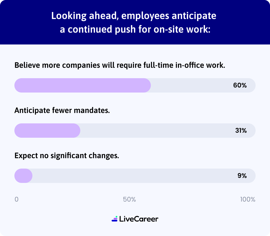 Worker Statistics On RTO Mandates Desk