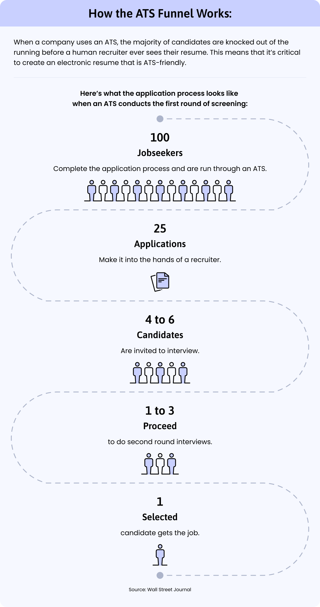 How An ATS Works Desk