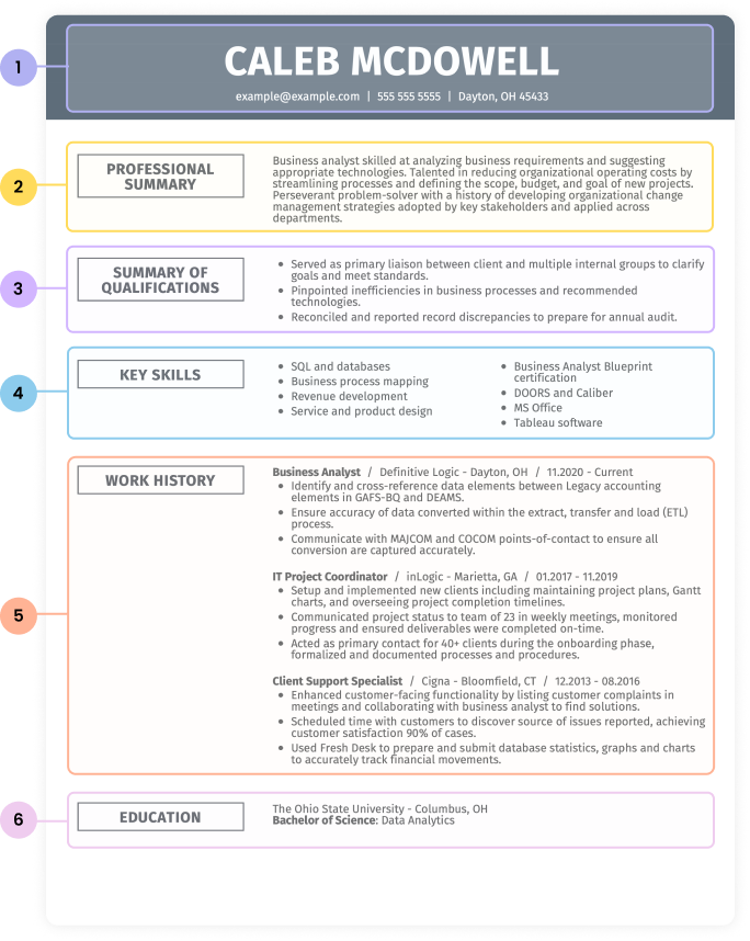 Structure Format Child Combination