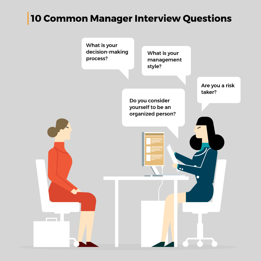 manager interview presentation questions