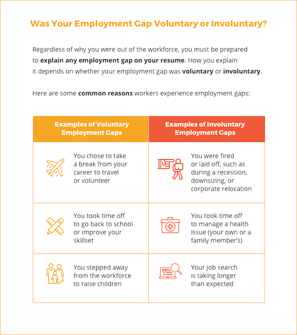 7 Tips for Explaining a Gap in Employment LiveCareer