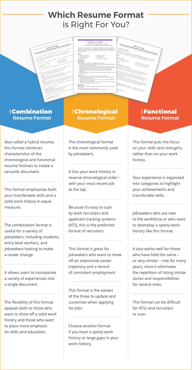 Core Functional Resume Template from www.livecareer.com