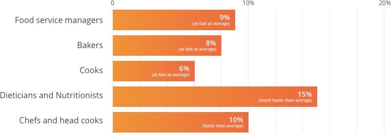 Culinary Resume Templates LiveCareer