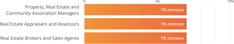 Professional Real Estate Resume Examples LiveCareer