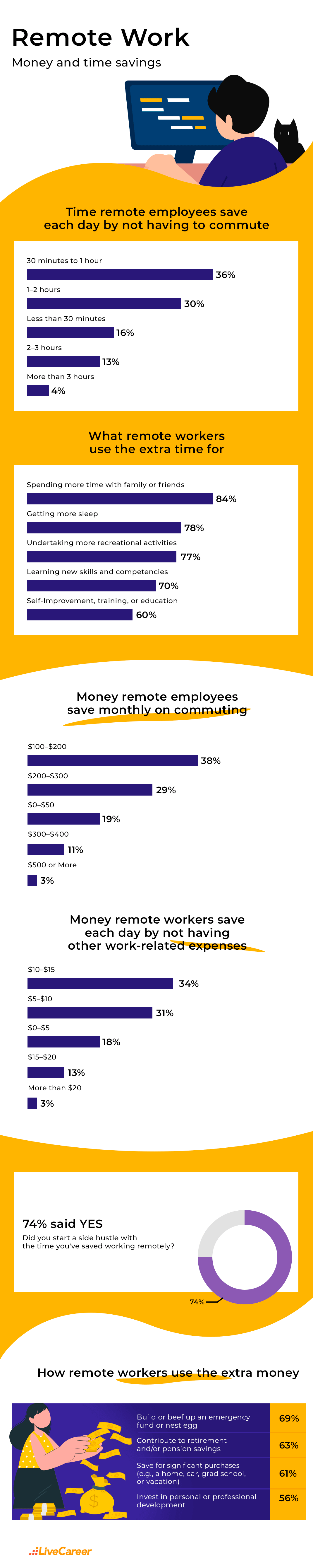 The Flip Side Of Remote Work Infographic 1