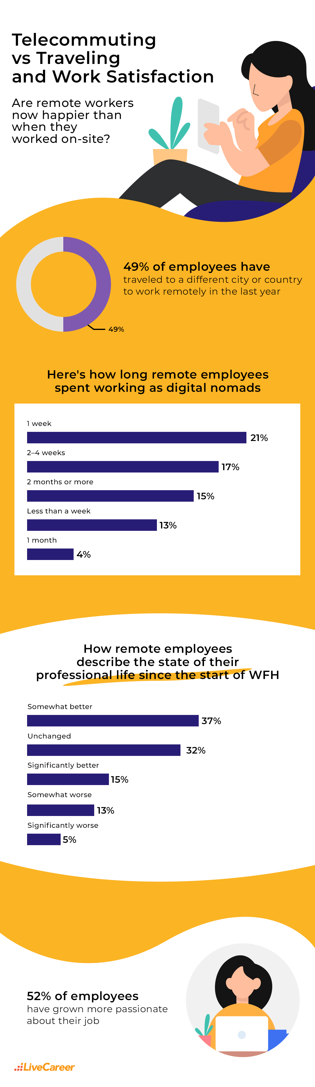 The Flip Side Of Remote Work Infographic 2
